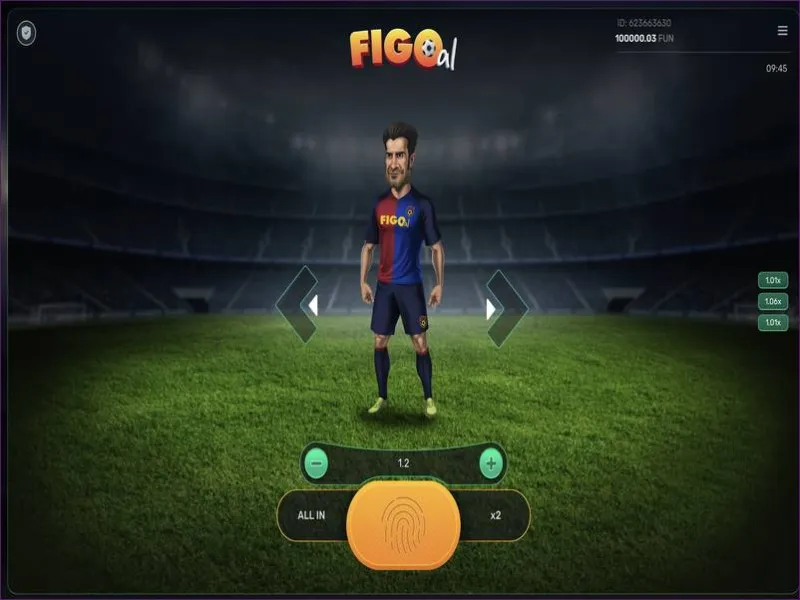 Figoalの主な特徴